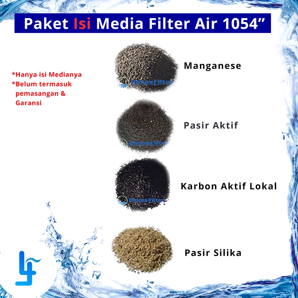 Jual Paket Ganti Isi Media Filter Air Untuk Tabung Filter 1054 inch