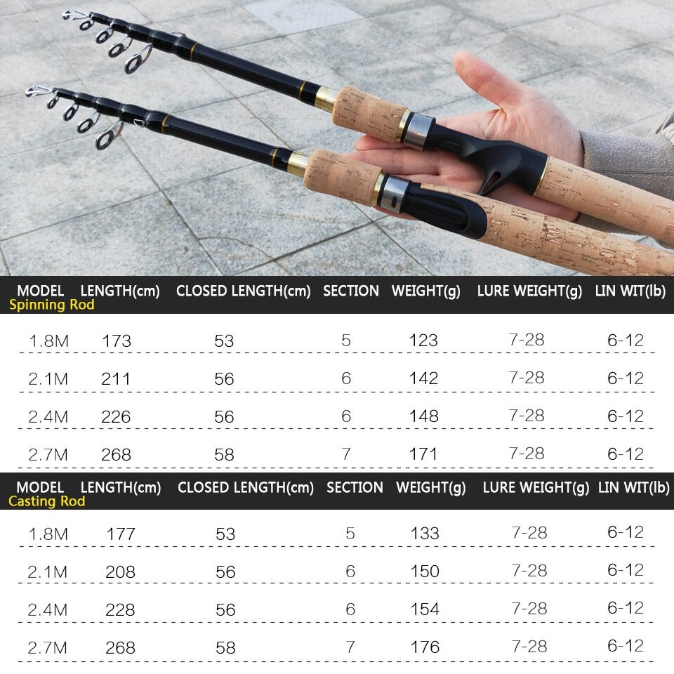 MS.X JORAN PANCING BAITCASTING CARBON FIBER JORAN PANCING LAUT CASTING ROD