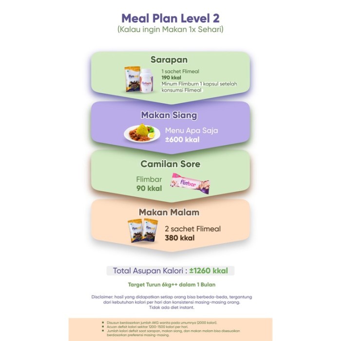 [BOX] Flimeal / Flimbar Fiber| Flimburn | Shaker Detox Pelangsing Original Halal BPOM Meal Replacement Pengganti Makanan | Cemilan Sehat