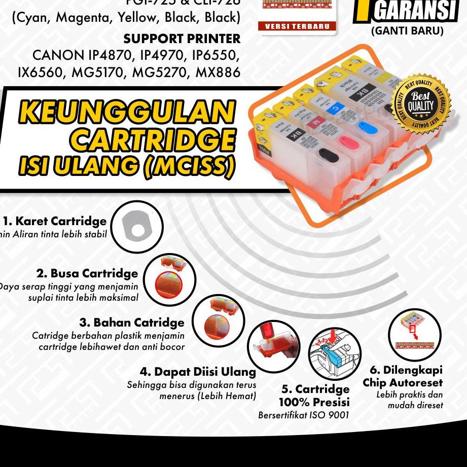 10.10 HARGA GROSIR Fast Print Cartridge MCISS Canon IP4970, IP4870, IP6550, IX6500, IX6560 Kosongan 