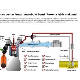 STP Diesel Fuel Treatment & Injector Cleaner