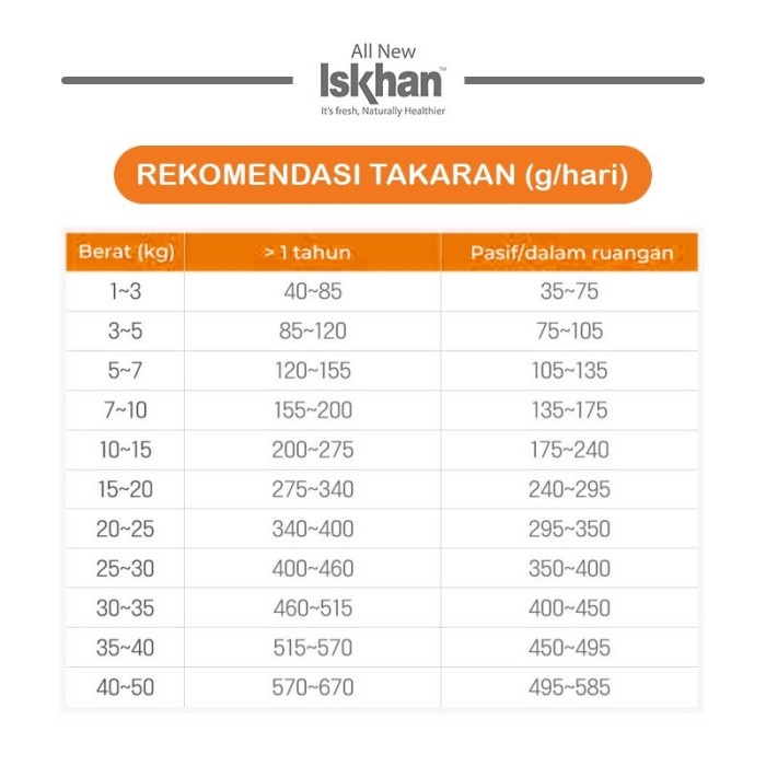 Iskhan Dog Soft Salmon 6kg Freshpack Iskhan Dog Food All Stages