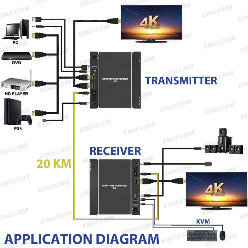 BAFO HDMI KVM Extender FO Fiber OPTIC Up to 20KM BF-377