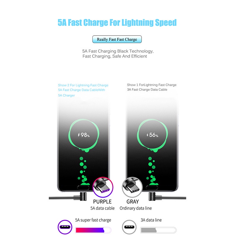 Kabel Data / Charger Usb Tipe C 5A 90 Derajat Fast Charging Untuk Huawei P30 Mate 20 Pro Samsung S10 S9