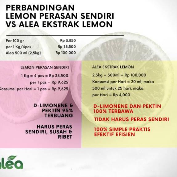 

artE9q4P--Alea Pure Extract Lemon Sari Asli Recommended Hidup Sehat