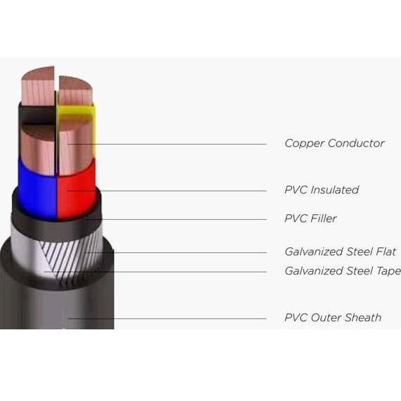 Ready Stok Kabel NYFGBY 4x2.5mm2 PULUNG ( NYF GBY 4x2,5 4x2.5mm 4x2.5 mm 4 x 2.5 mm2 ) ??