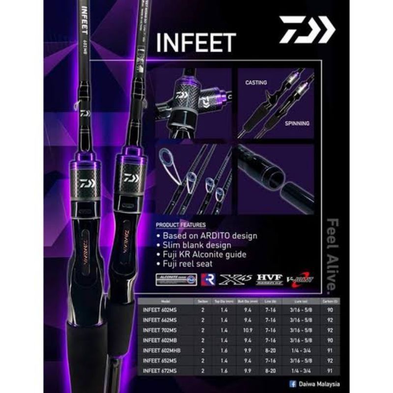 Joran Daiwa INFEET 602MS 662MS 702MS 7-16lb | joran ringan kuat