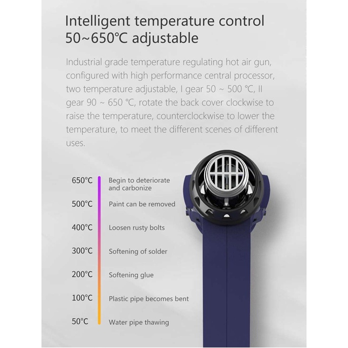 AtuMan Hot Air Heat Gun Electric Udara Panas 2000W - HG-1 - Violet