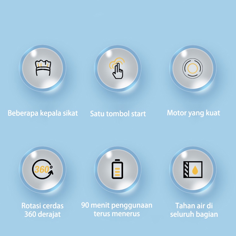 SYH Mall Sikat Elektrik 5 in 1 Handheld Sikat Kamar Mandi Rotasi Cerdas 360° Derajat Kebisingan Rendah Tahan Air IPX7 Wastafel Dapur Cleaning Brush
