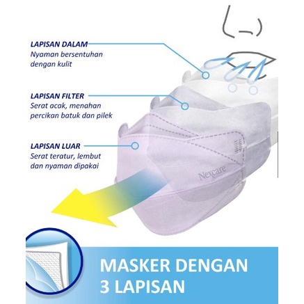 Masker 3M Nexcare MC-21 Extra 3 Lapis