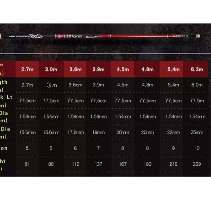 Stok terbatas.. tegek baronang xcross limited import 6h 19t kaku  x cross limited bonus carbon solid