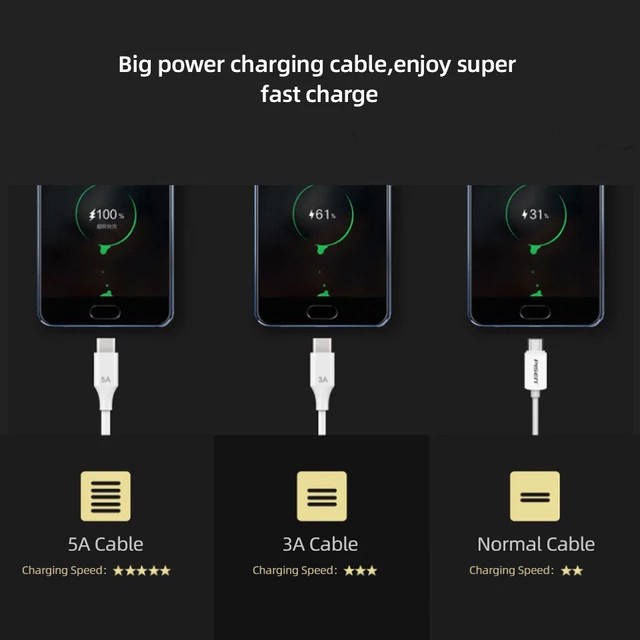 Kabel Charger 6A Type-c 1M Cable Turbo Charger Usb Mi Cable / Type C Line L 1.5m  USBA-A to 33w
