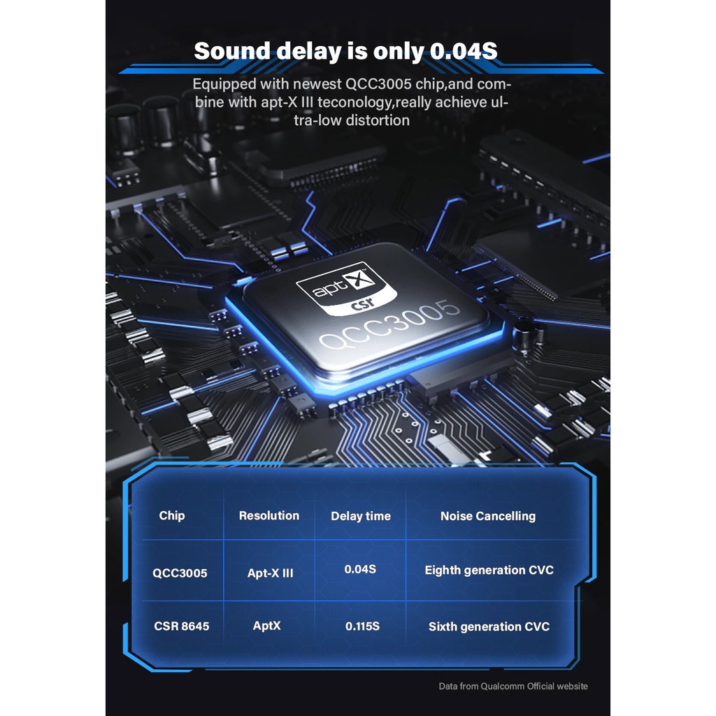 AKN88 - DACOM GH02 - Wireless Bluetooth 5.0 E-Sport Earphone with RGB Effect