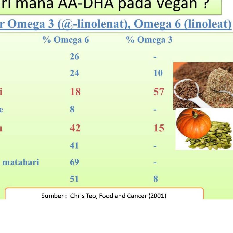 

EXCLUSIVE!250gr Campuran Omega 3 & 6 : Walnut - Almond - Pumpkin Seed - Sunflower Seed - Mentah|RA8