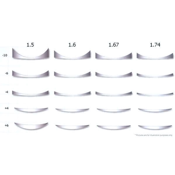 Kacamata Lensa tipis index 1.67 lebih tipis lensa anti radiasi untuk