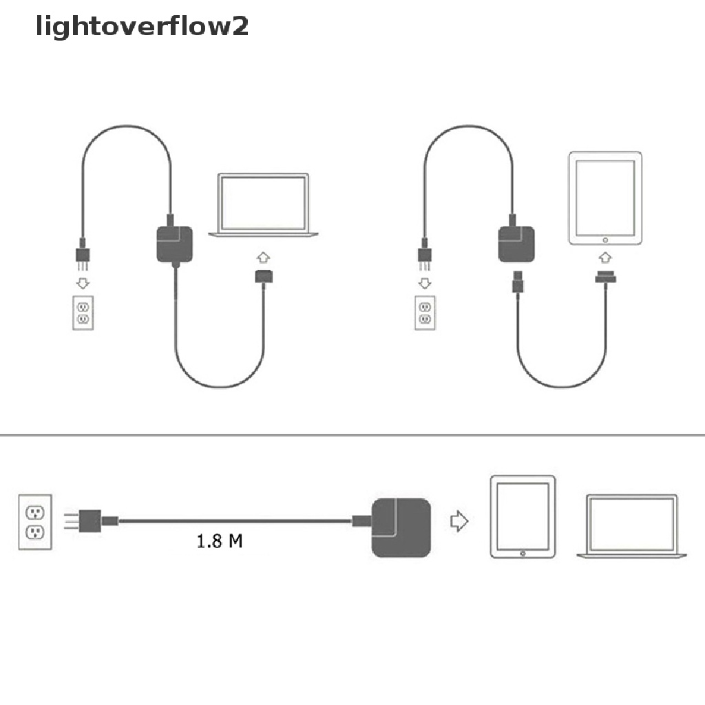 (lightoverflow2) 1pc Kabel Extension Power Adapter AC 1.8M Plug EU Untuk MacBook Pro Laptop (ID)