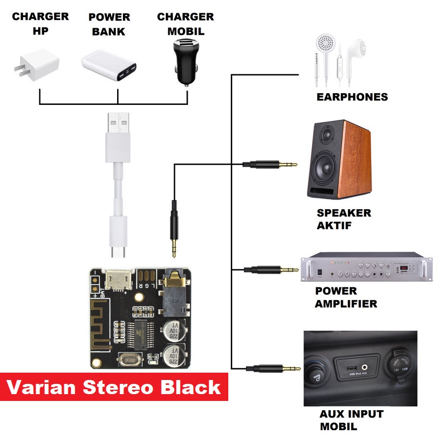 Mini Modul Bluetooth HIFI Stereo Audio Receiver Module Board Micro USB