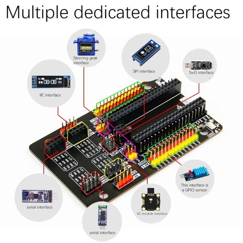 Btsg Papan Ekspanding Sensor Pico Gpio Multi Fungsional Untuk Raspberry Pi Papan Pengembangan Sambungan Mudah