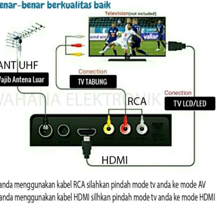 BISA COD ✔️SET TOP BOX SHARP TV DIGITAL FULL HD TV TABUNG/LED|SQ2