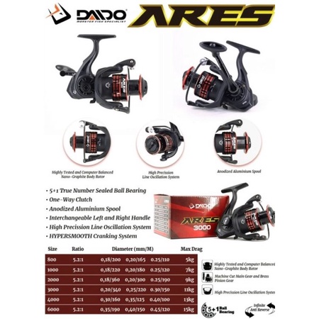 Reel one way Daido Ares 6000 4000 3000 2000 1000 800 Reel Pancing