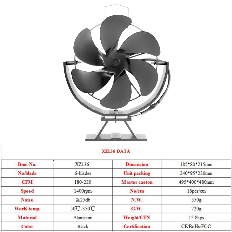 Kipas Angin 6 Balingbaling Tenaga Panas Warna Hitam Untuk Tungku Kayu