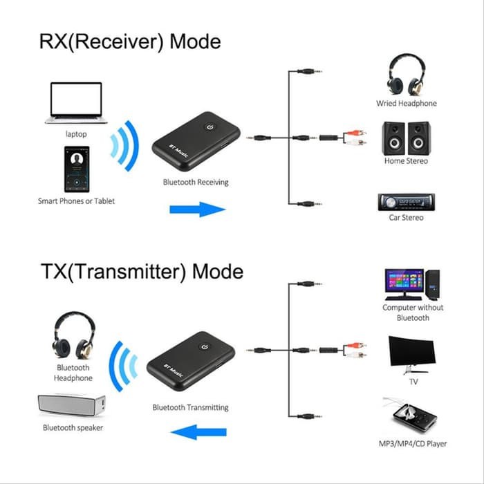 Bluetooth Audio Receiver Fm Transmiter