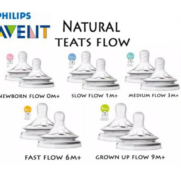 ATB.18Oc22q ‑ Philips Avent Dot Natural Flow Teats 0M+ | 1M+ | 3M+ | 6M+ | 9M+ | Nipple Philips Aven