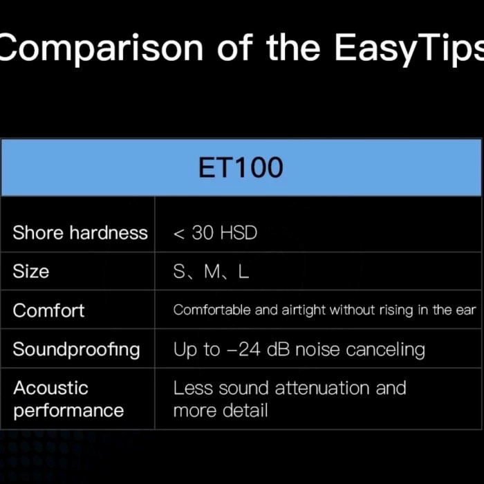 Whizzer ET100 EasyTips Eartips Earphone IEM Replacement