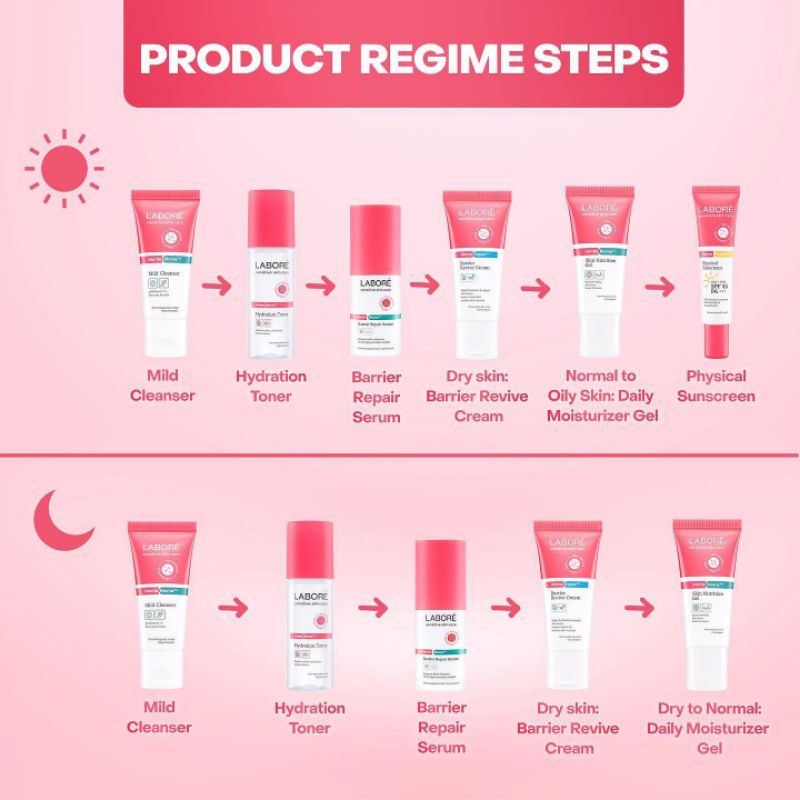 LABORE Sensitive Skin Care Series