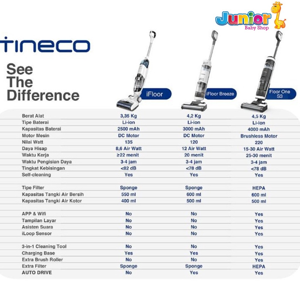 Tineco Floor One S3 Smart Wet Dry Cordless Stick Handheld Vacuum Cleaner and Floor Scrubber Washer