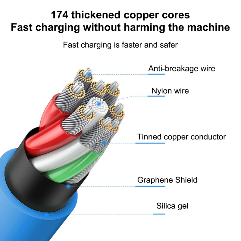 6a Kabel Data / Charger USB Tipe C Ke USB Tipe-C Fast Charging Bahan Aluminum Alloy