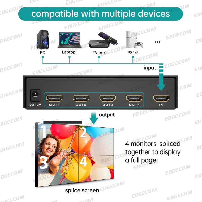 HDMI Video Wall Splicer Controller 2x2 4 Port GAINTECH