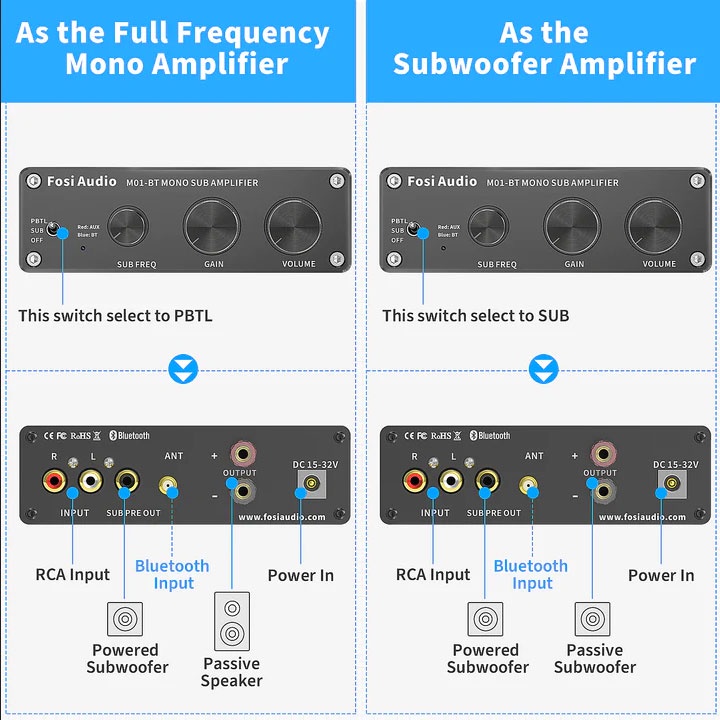 Fosi Audio Subwoofer Amplifier Mono Channel 300W TPA7498E - M01-BT - Black