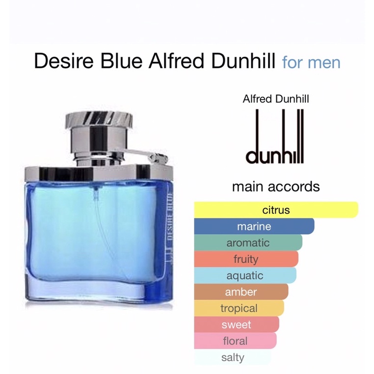 Blue Desiro (Alfred Dunhill Desire Blue) by Luzi Fragrance