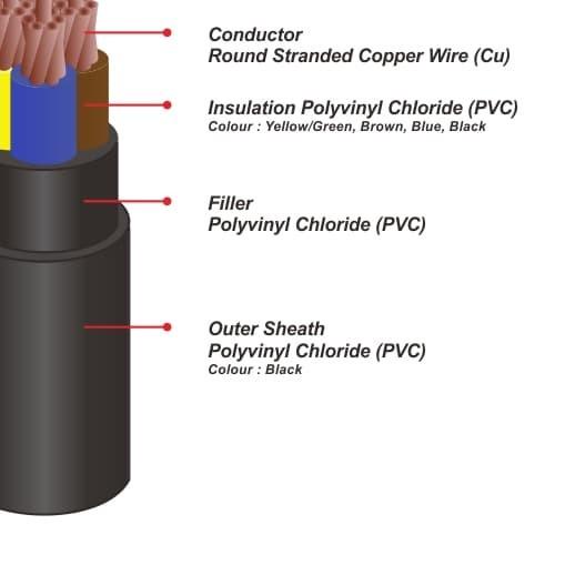 Kabel Listrik NYY 4x16mm2 PULUNG (4x16mm 4x16 mm 4 x 16 mm2)