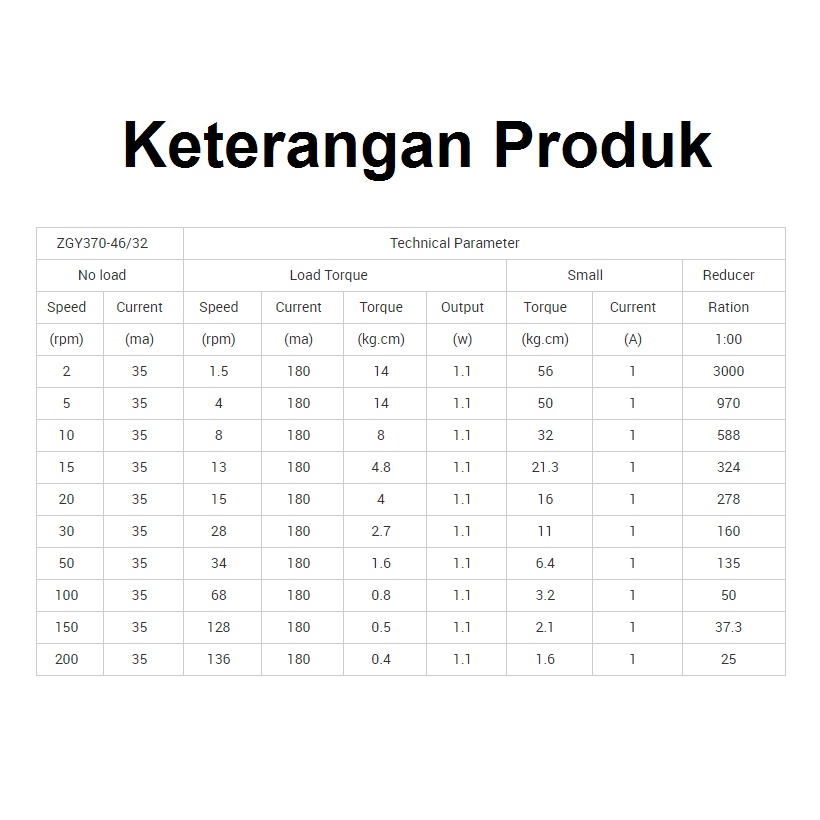 [HAEBOT] Gearbox Gear Box Motor Dinamo DC 12V ZGY370 Rpm 3 6 50 100 200 Ratio Torsi Tinggi High Torque Kuat Mini Kecil