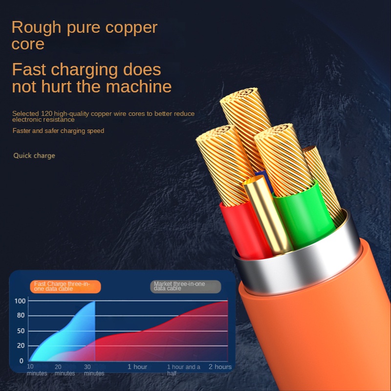 3 In 1 Kabel Data / Charger Micro Usb / Type C 120W 6A Fast Charging Bahan Zinc Alloy