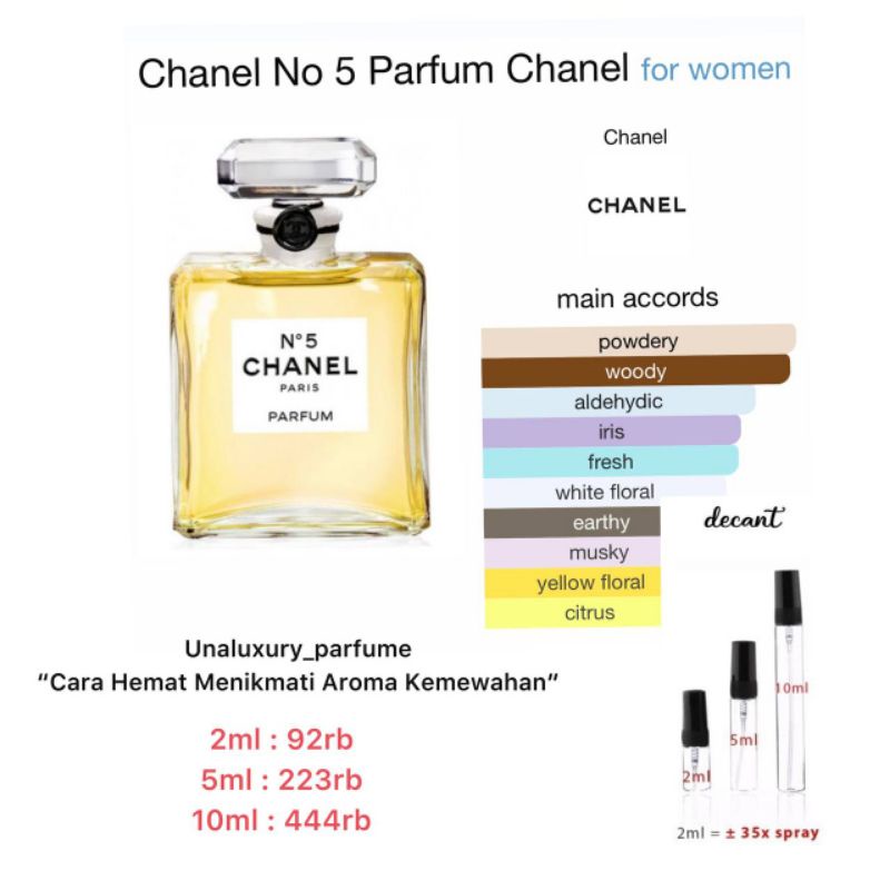 Parfum Decant Chanel No 5 Parfum Chan** dari mba nia tasuna(parfum ori)