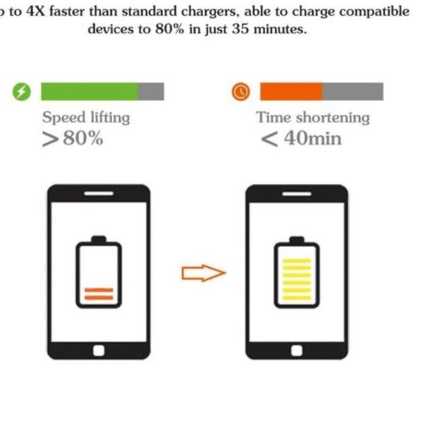 JOYSEUS 4USB QC 3.0 Quick Charger Mobil Usb Car Charger