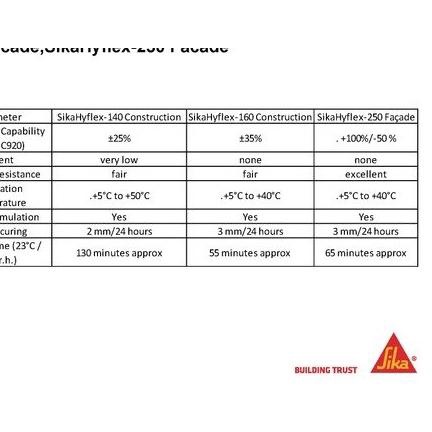 

sika hyflex 140 construction concrete grey,Sikahyflex sealant