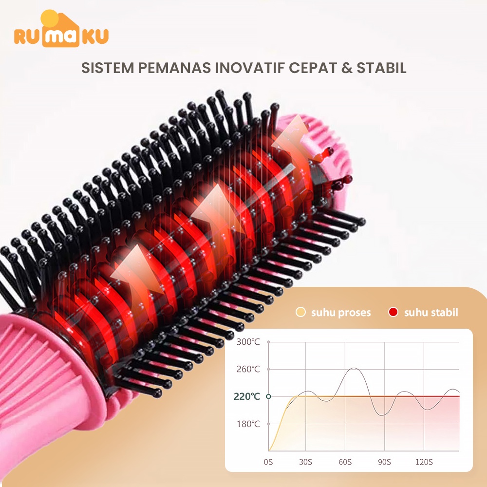 Rumaku Alat Catokan Rambut Elektrik Catok Sisir Pelurus Rambut Multifunction Hair Straightener