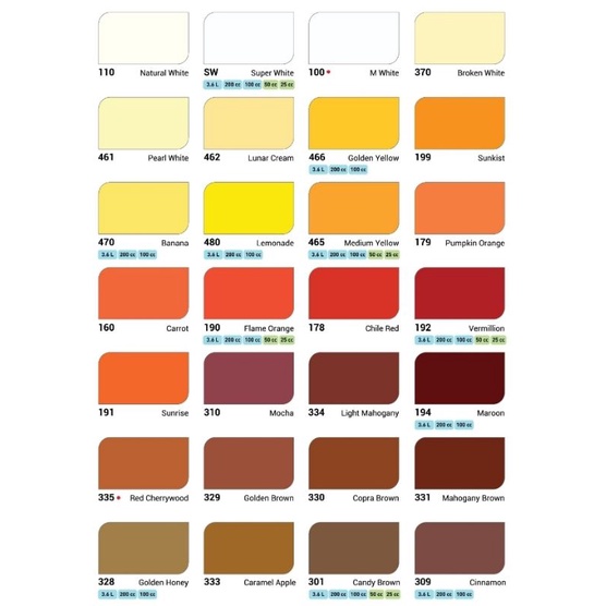 Cat Kayu Besi Avian 1/2Kg Anti Karat Rayap Pintu Jendela Kusen Besi Galvanis Aluminium Alumunium