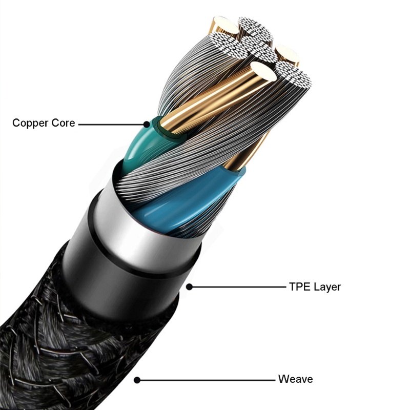 Kabel USB4 btsg 20Gbps Dengan Kabel Cas 100W Dan Display 8K @ 60Hz 7680x4320p