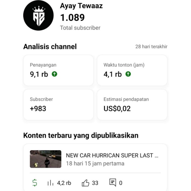 channel youtube monetisasi, akun youtube murah