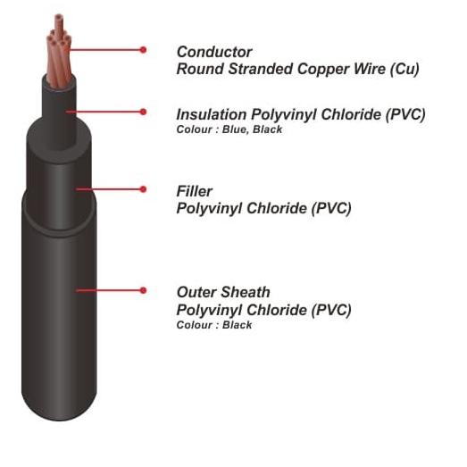 Kabel Listrik NYY 1x95mm2 PULUNG (1x95mm 1x95 95mm2 95mm 95)