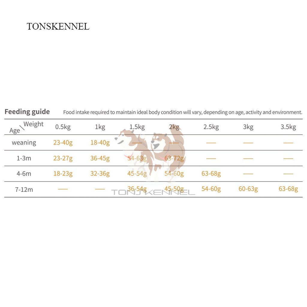 COUCOU Kitten Formula Salmon &amp; Chicken 1.5 Kg Balance Series Healthy Makanan Anak Kucing Cat Food Catfood Anakan Dewasa Kering Kibble setara Royal Canin Proplan