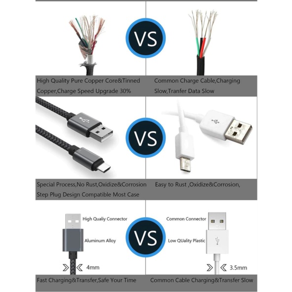 3A Kabel Data Fast Charging ios and Android Micro usb Cable Data IPHONE