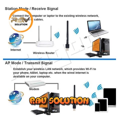 USB WiFi dongle  adapter/WIFI dongle /wireless network antena 150Mbps 802.11N /usb wifi adapter dongle 150mpbs antena  - RAV SOLUTION