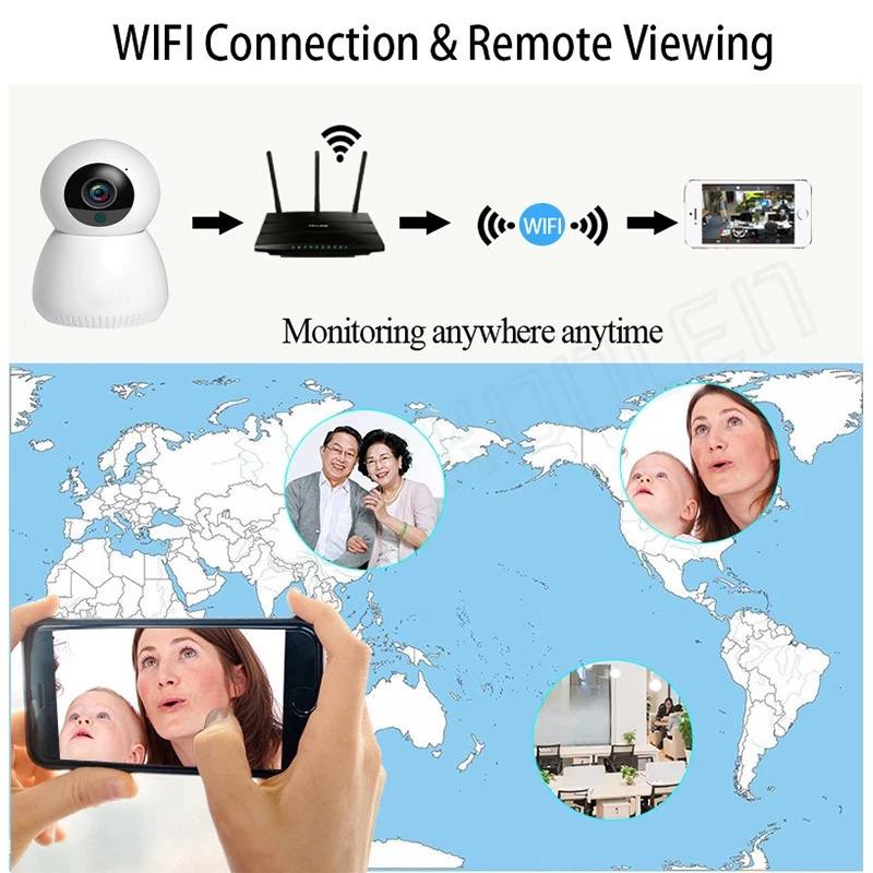 Kamera CCTV / IP Camera Wireless Full HD 1080P