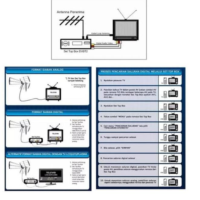 Antena tv digital OUTDOOR dan analog LUAR PF HDU 25 HDU-25 HD U25